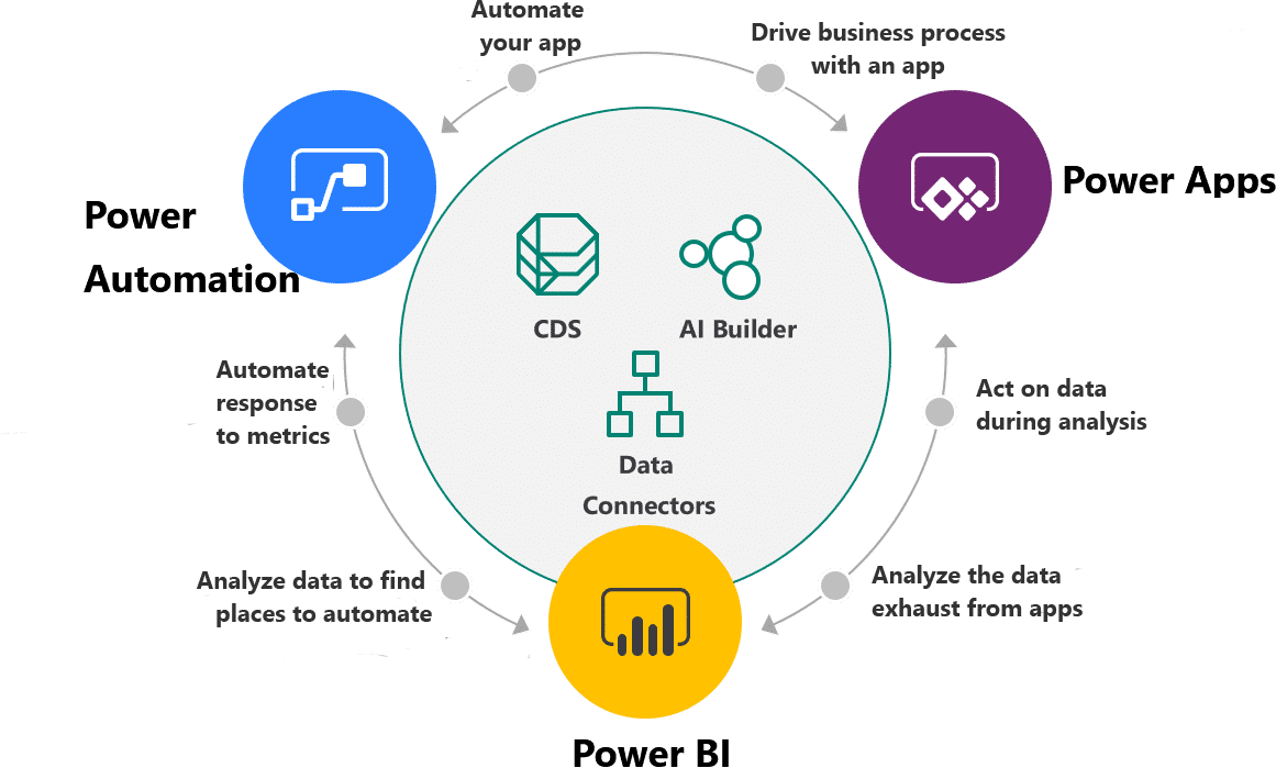Best Microsoft Power Platform Consulting Services consultant
