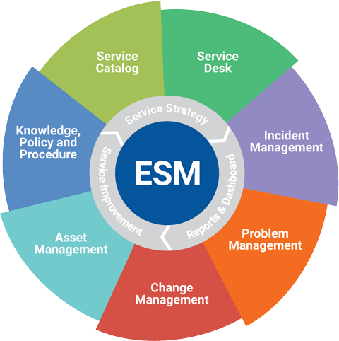Framework-ESM-ENG