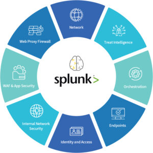 Our Splunk Expertise